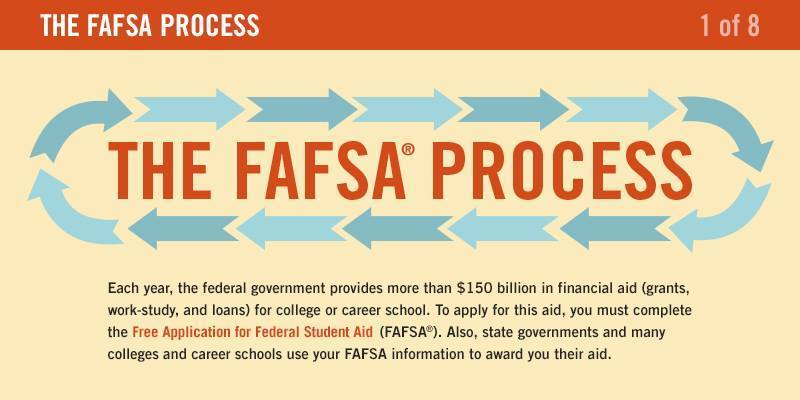 Financial Aid Night at YSHS 9-17