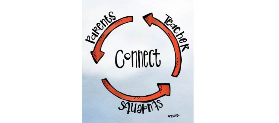 Visit Staff Sites for Daily Lesson Plans, Schedules, and Contact Information